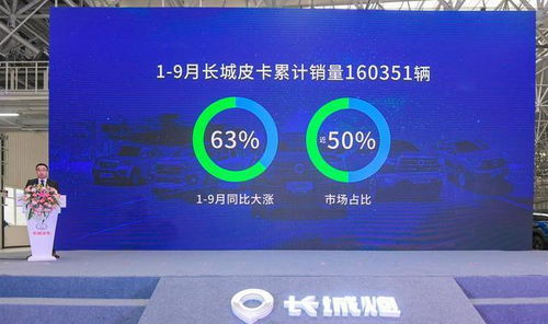 長(zhǎng)城炮第10萬輛下線僅用1年，全新皮卡車生活引領(lǐng)網(wǎng)絡(luò)文化新潮流