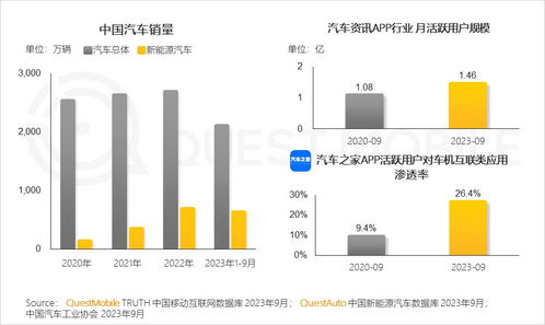 QuestMobile 2023年度報告揭示 12.24億用戶每月上網(wǎng)160小時，網(wǎng)絡(luò)文化經(jīng)營步入新階段